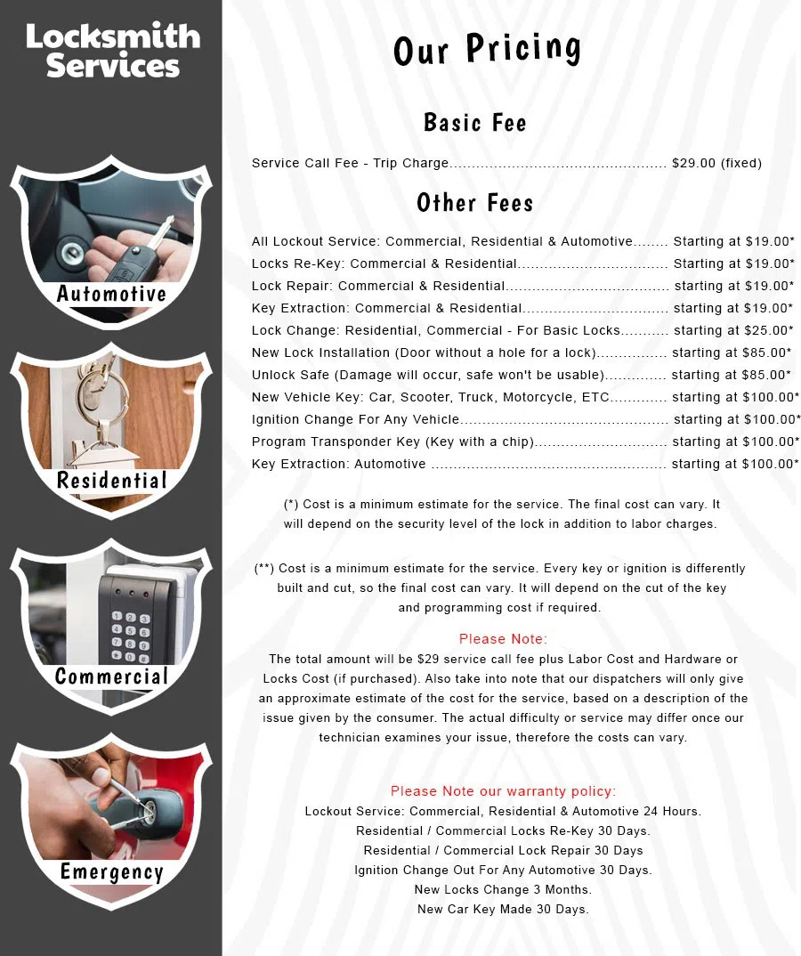 Philadelphia Lock Master Philadelphia, PA 215-583-2022